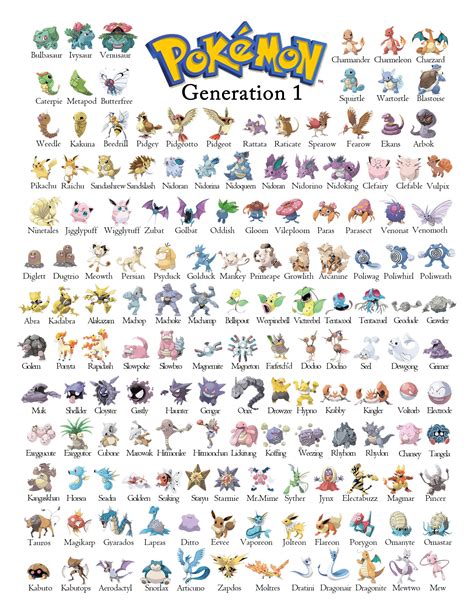 1st generation pokemon list.